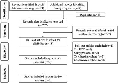 Antiplatelet vs. Anticoagulation in Cervical Artery Dissection: A Systematic Review and Meta-Analysis of Randomized Controlled Trials